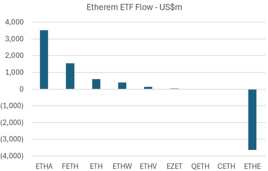 BlackRock กวาดเงินเข้า Bitcoin ETF ทะลุ 37,000 ล้านดอลลาร์ ในปี 2024 ทิ้งห่างคู่แข่ง