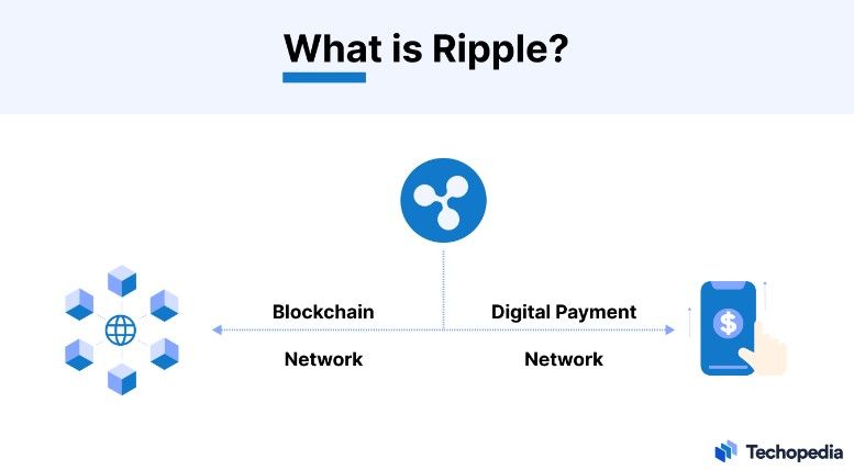 Ripple (XRP) คืออะไร ? อนาคตจะเป็นยังไง น่าลงทุนมั้ย