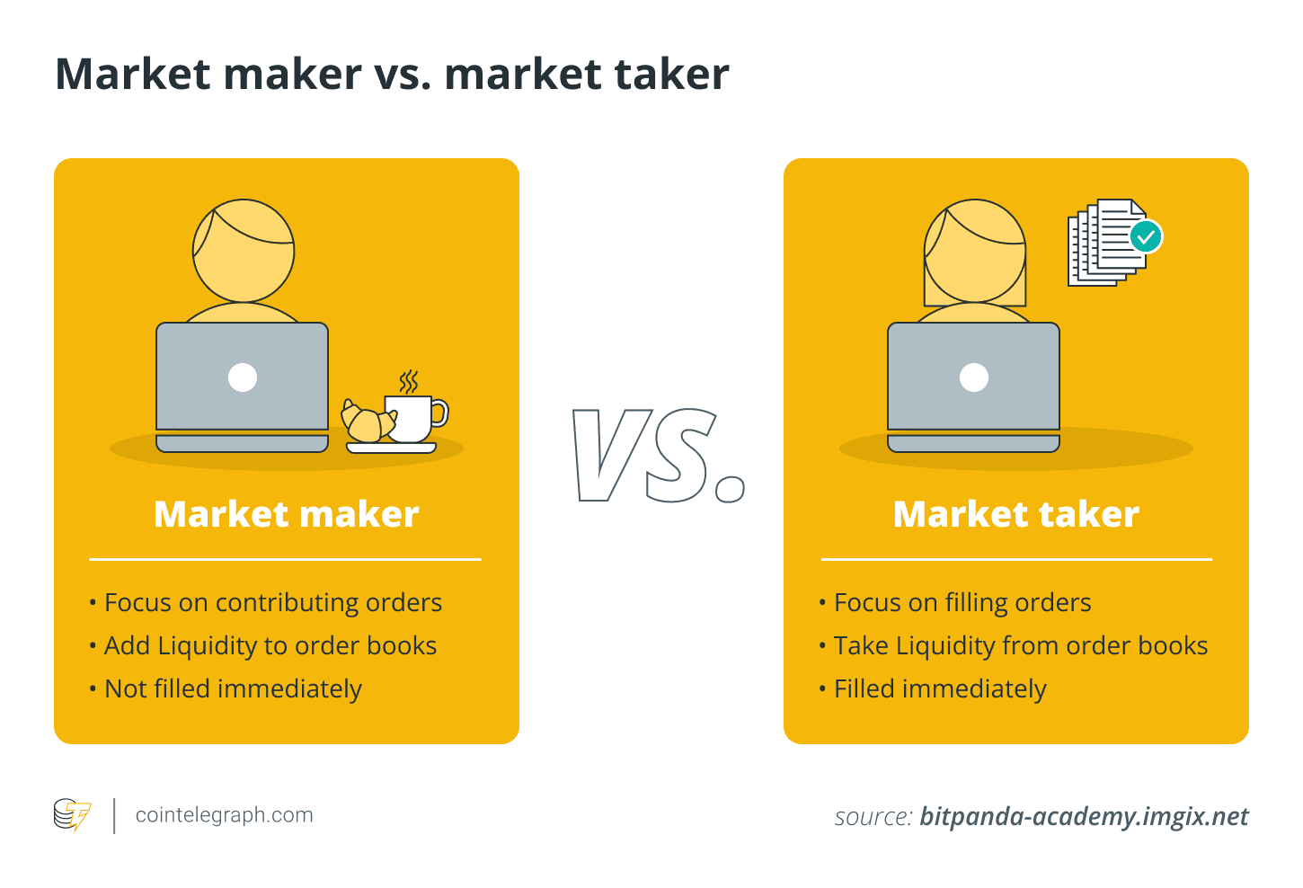 Market Maker และ Taker คืออะไร? มีหน้าที่อะไร?