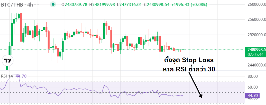 Stop Loss คืออะไร? การใช้ Stop Loss ที่นักเทรดคริปโตต้องรู้