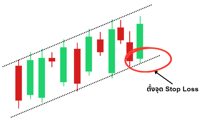 Stop Loss คืออะไร? การใช้ Stop Loss ที่นักเทรดคริปโตต้องรู้