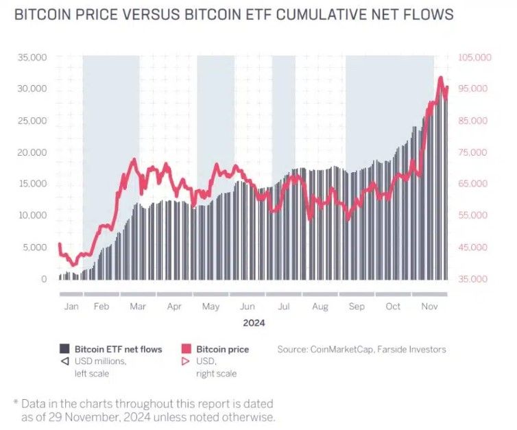 CoinShares ชี้! แผนสำรอง Bitcoin ของสหรัฐฯ ช่วยหนุนตลาดแรงกว่า ETF