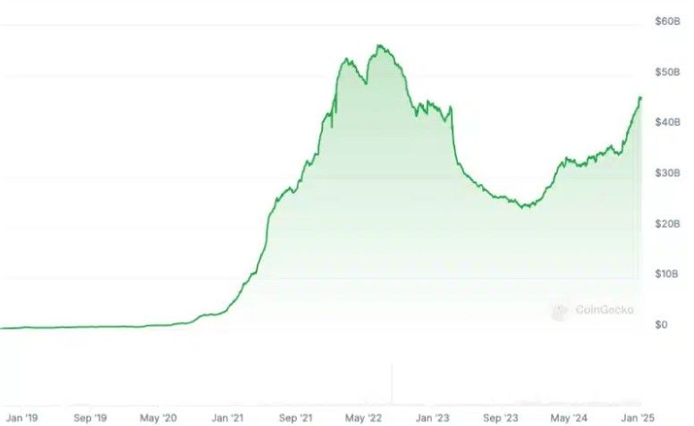 USDC ทำสถิติโต 78% แซง USDT ในปี 2024 คว้าแชมป์ Stablecoin โตเร็วที่สุด