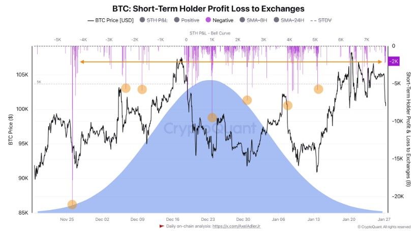 นักลงทุนคริปโตฯ ยังชั่งใจแนวโน้มทิศทางต่อไป! หลัง Bitcoin ดีดกลับยืนเหนือ 