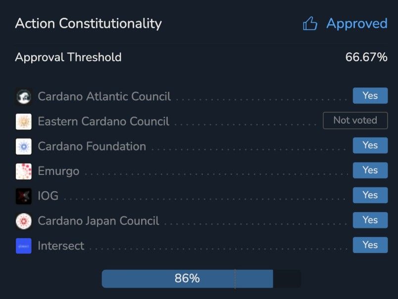 Cardano อัปเกรดครั้งใหญ่! เปลี่ยนสู่ระบบโหวตแบบกระจายอำนาจเต็มรูปแบบ