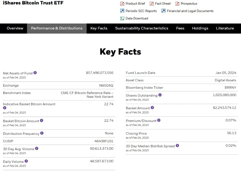 “BlackRock” เตรียมบุกยุโรป! เล็งเปิดกองทุน Bitcoin ETP ในสวิตเซอร์แลน