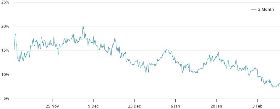 ความต้องการ Bitcoin จากสถาบันยังทรงตัว แม้ราคาแตะ 97,000 ดอลลาร์"
