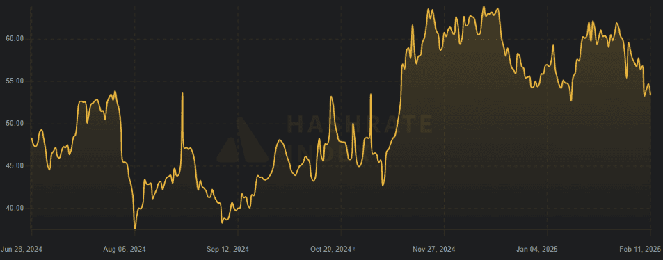 Bitcoin เอาไงต่อ หลังเงินเฟ้อสหรัฐพุ่งเกินคาด ท่ามหลางปัจจัยทางเศรษฐกิจมหภาค