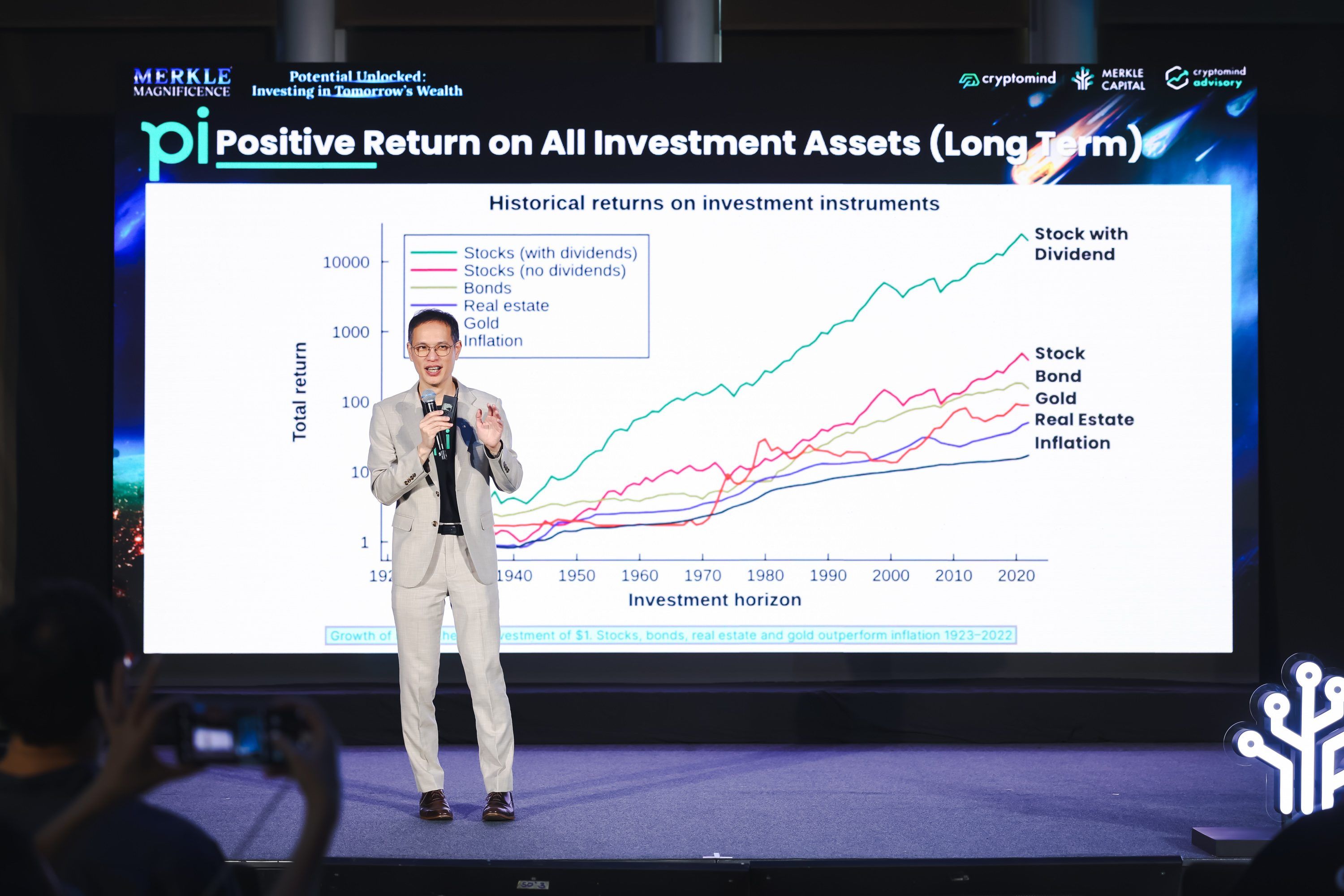 เมอร์เคิล แคปปิตอล จัดสัมมนา MERKLE MAGNIFICENCE: Potential Unlocked: Investing in Tomorrow's Wealth เจาะลึกอนาคตการลงทุนสินทรัพย์ดิจิทัลปี 2025