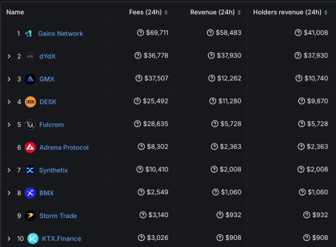 รู้จักกับ DESK – Airdrop ใหญ่จาก Perp DEX ครั้งถัดไปหลัง HYPE