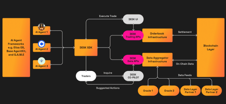 รู้จักกับ DESK – Airdrop ใหญ่จาก Perp DEX ครั้งถัดไปหลัง HYPE