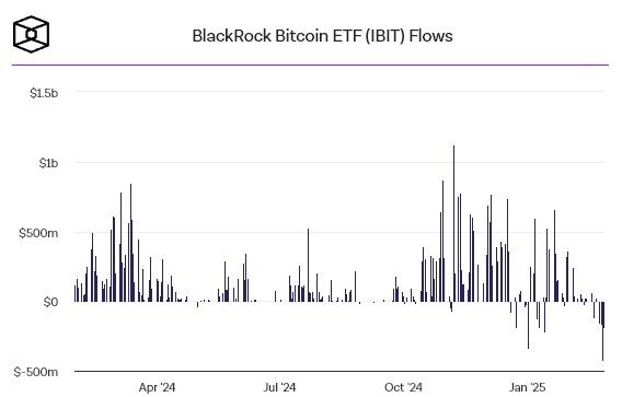 Bitcoin ETF กลับมาฟื้น! กวาดเงินไหลเข้า $94 ล้านดอลล่าร์ หลังติดลบ 8 วันติด