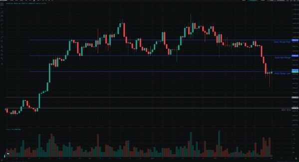 CoinEx Research รายงานเดือนกุมภาพันธ์ 2025 กระแสตลาดหมีและเครือข่าย Berachain