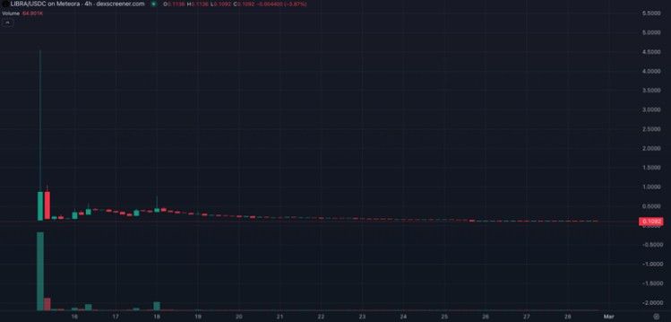 CoinEx Research รายงานเดือนกุมภาพันธ์ 2025 กระแสตลาดหมีและเครือข่าย Berachain