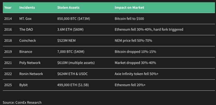 CoinEx Research รายงานเดือนกุมภาพันธ์ 2025 กระแสตลาดหมีและเครือข่าย Berachain