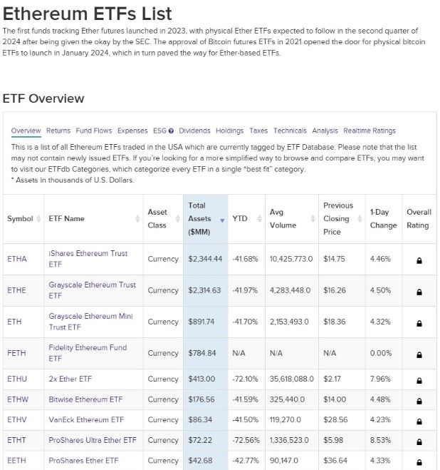 SEC เลื่อนตัดสินใจ! เปิดเทรดออปชั่นบน Ether ETF ของ Fidelity จนถึงวันที่ 14 พฤษภาคม