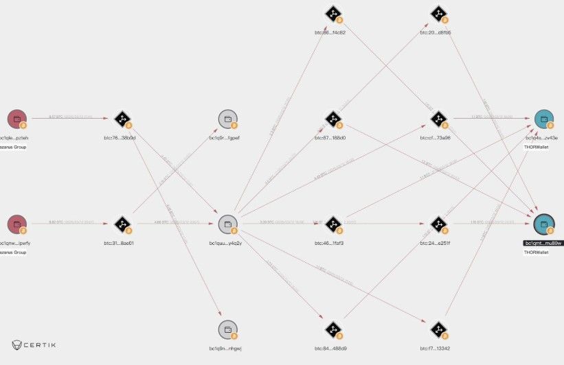 Lazarus Group เดินหน้าฟอกเงินคริปโต! โยก 400 ETH ผ่าน Tornado Cash พร้อมปล่อยมัลแวร์ตัวใหม่