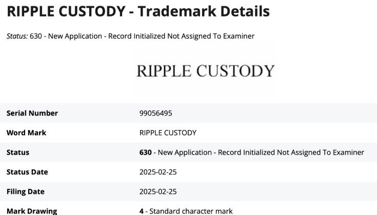 Ripple จดเครื่องหมายการค้า “Ripple Custody” – ลุยตลาดดูแลสินทรัพย์คริปโต!