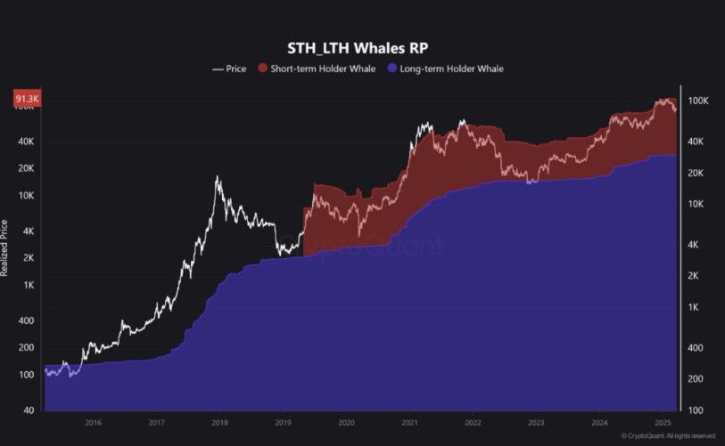 นักวิเคราะห์ชี้! Bitcoin มีโอกาส 75% ทะลุจุดสูงสุดใหม่ใน 9 เดือน