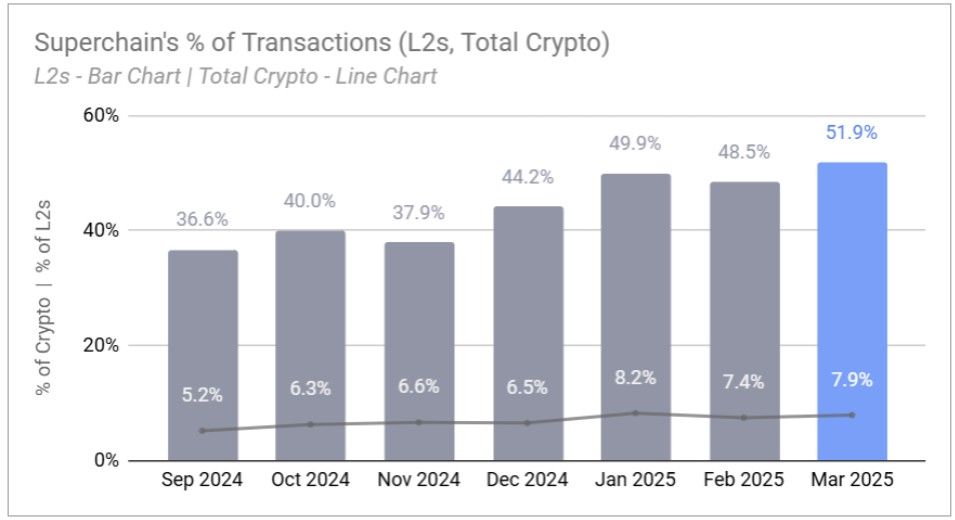 USDT0 เปิดตัวบน Optimism Superchain! เพิ่มโอกาสใช้ Stablecoin บน Ethereum L2