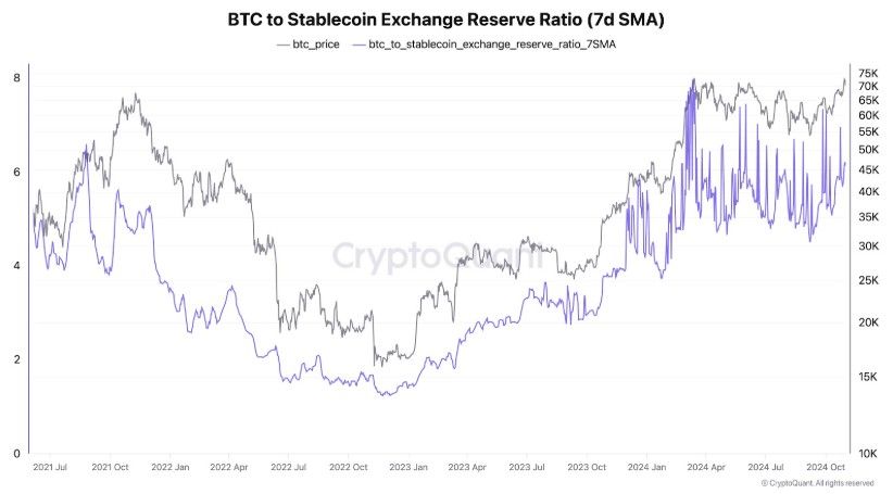 ซัพพลาย Stablecoin จ่อแตะ 1 ล้านล้านดอลลาร์สิ้นปี 2025 ชี้เป็นจุดเปลี่ยนครั้งใหญ่ของตลาดคริปโต