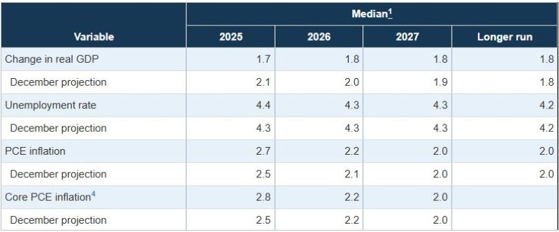 เมอร์เคิล แคปปิตอล วิเคราะห์ภาพรวม Q2/2025 จับตาทิศทางสินทรัพย์ดิจิทัลเปลี่ยน!  จากไบเดนสู่ทรัมป์ สงครามการค้า - กำแพงภาษี - Bitcoin Halving เขย่าตลาด