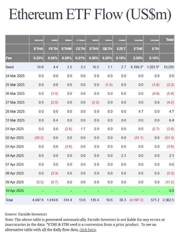 ลุ้น! กองทุน Ether ETF ในสหรัฐฯ อาจเริ่มเปิดให้สเตก ETH ได้เร็วสุดพฤษภาคมนี้