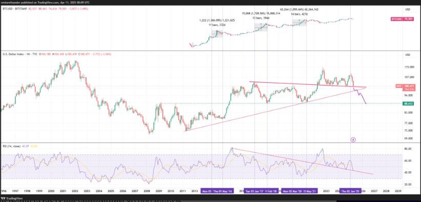 Arthur Hayes ชี้! Bitcoin เข้าสู่โหมด ‘ขึ้นอย่างเดียว’ ท่ามกลางวิกฤตตลาดพันธบัตรสหรัฐ