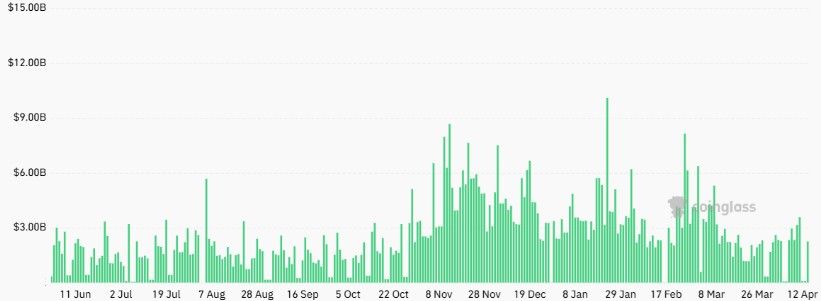 เงินไหลออก Bitcoin ETF $872 ล้านในสัปดาห์เดียว – นักเทรดเริ่มหวั่น-กระแสเริ่มหมด ?