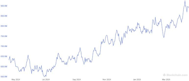 Bitcoin วิ่งสวนตลาดหุ้นแม้ S&P 500 ดิ่ง – นักวิเคราะห์ชี้สัญญาณ “แยกทางตลาดการเงินดั้งเดิม” เริ่มชัด