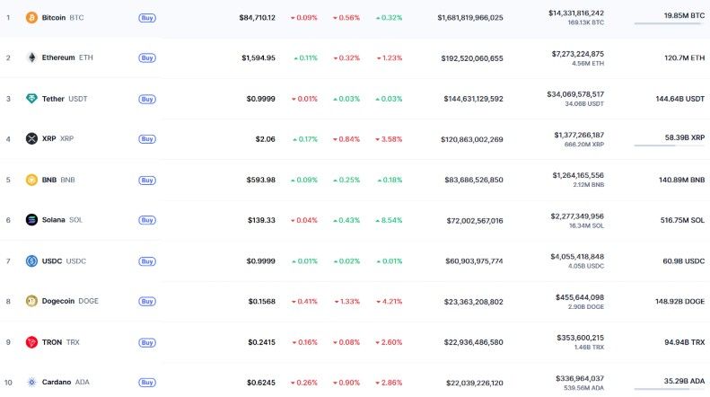 DOGEDAY คัมแบ็ก! สาวก Dogecoin ร่วมเฉลิมฉลอง  พร้อมจับตา "ETF DOGE" เตรียมเข้าเทรด