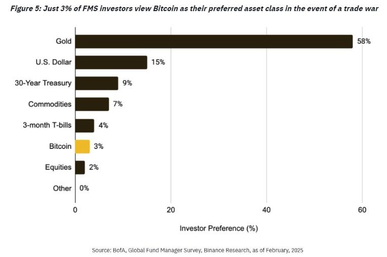 Bitcoin จะแตะ $200,000 ปีนี้หรือไม่? นักวิเคราะห์เผยแรงซื้อจากสถาบันอาจดันราคาทะยานสองเท่า!