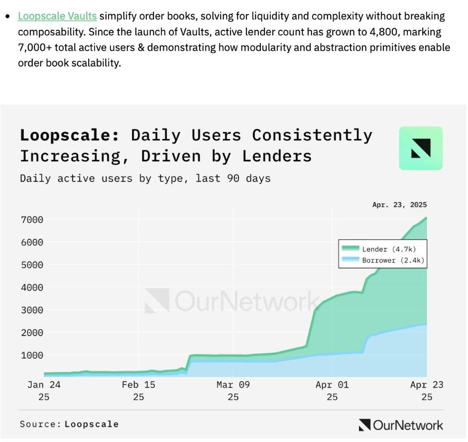 Loopscale โดนแฮก! สูญเงินกว่า 5.8 ล้านดอลลาร์ ปิดตลาดกู้ยืมชั่วคราว