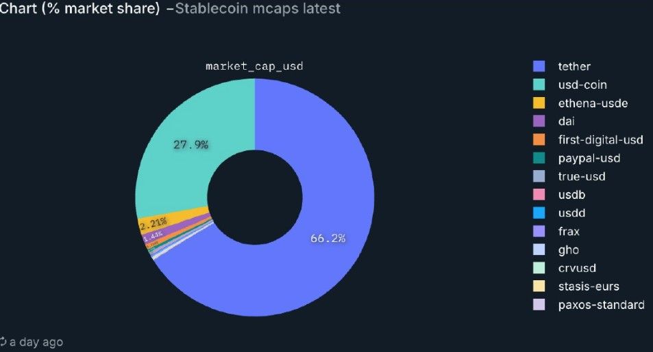 Tether เตรียมเปิดตัว Stablecoin สำหรับผู้ใช้งานในสหรัฐฯ โดยเฉพาะ ภายในปีนี้