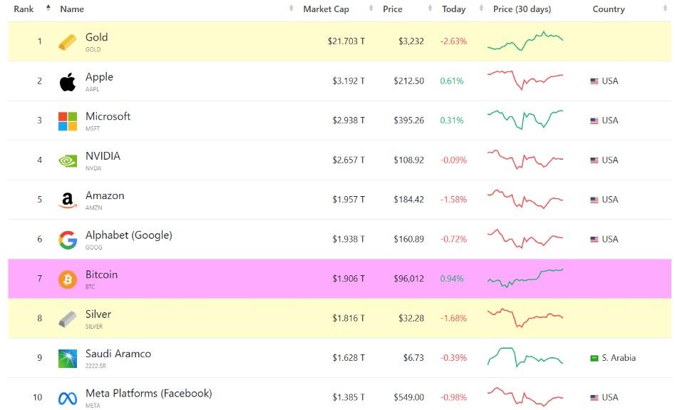 Bitwise ฟันธง! Bitcoin แตะ 