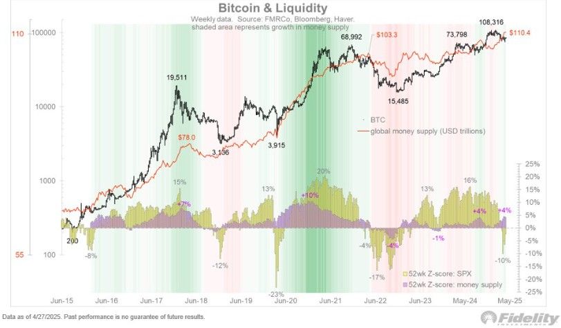 นักวิเคราะห์ชี้ Bitcoin อาจแตะ
