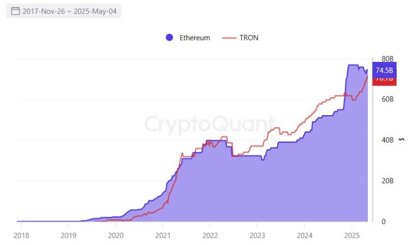 Tether มินต์ USDT เพิ่มอีก