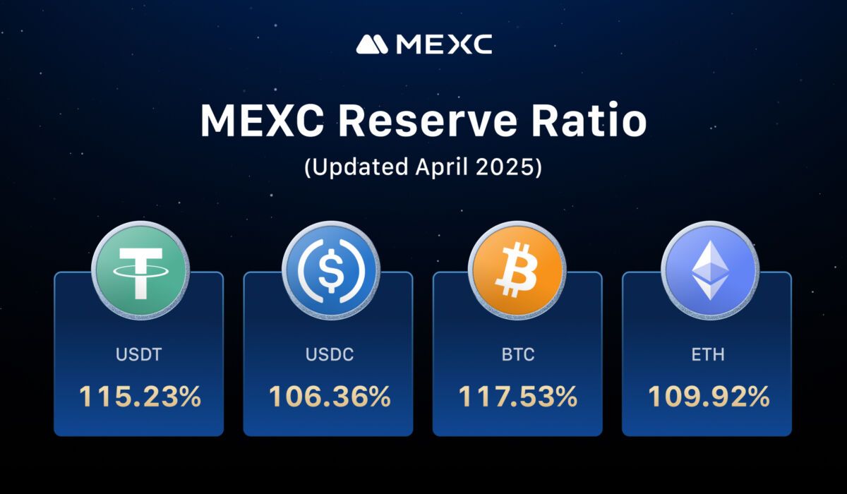 เจาะลึก MEXC! ศูนย์กลาง Centralized Exchange ที่ให้ Leverage สูงสุดในโลก