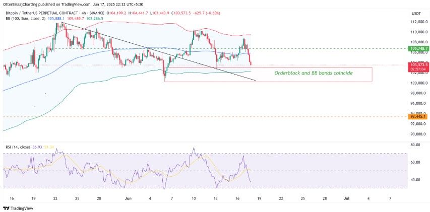 Bitcoin ร่วงก่อน FOMC เคาะดอกเบี้ย! เทรดเดอร์แห่ลดความเสี่ยง