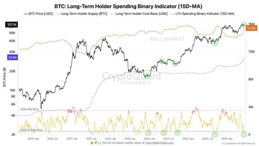 Bitcoin ร่วงก่อน FOMC เคาะดอกเบี้ย! เทรดเดอร์แห่ลดความเสี่ยง