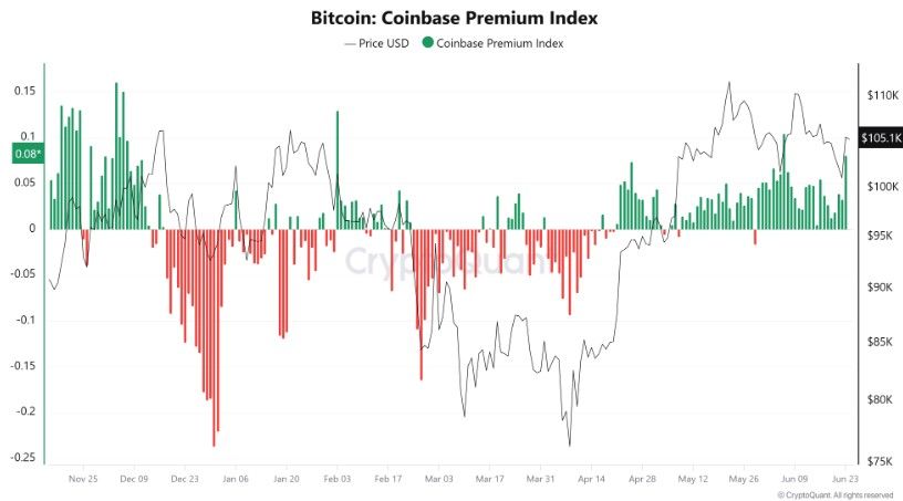 Bitcoin ทะลุ 