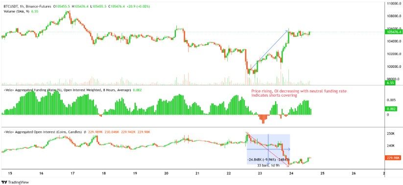 Bitcoin ทะลุ 