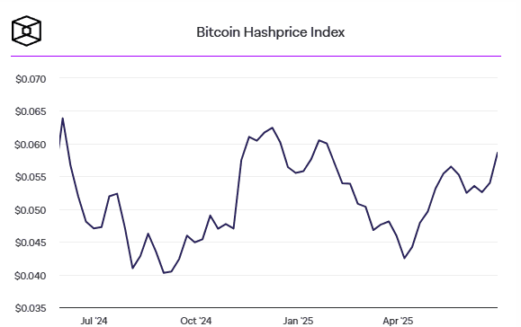 ขุดง่ายขึ้น! Bitcoin ปรับความยากลง "ต่ำสุด" นับจากยุคแบนเหมืองในจีนปี 2021
