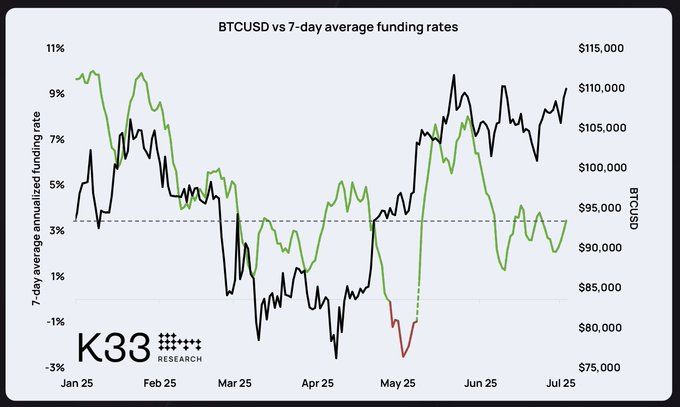 สัญญาณเทคนิคเตือน Bitcoin อาจย่อตัว หลังพุ่งแตะ