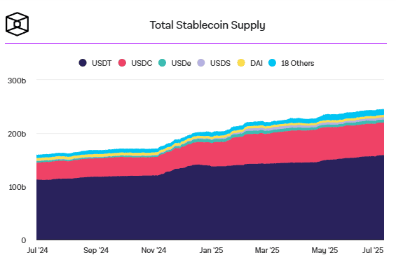 USDC แซง USDT ในยุโรป! โต 29 เท่า หลัง MiCA ดัน Stablecoin โปร่งใส