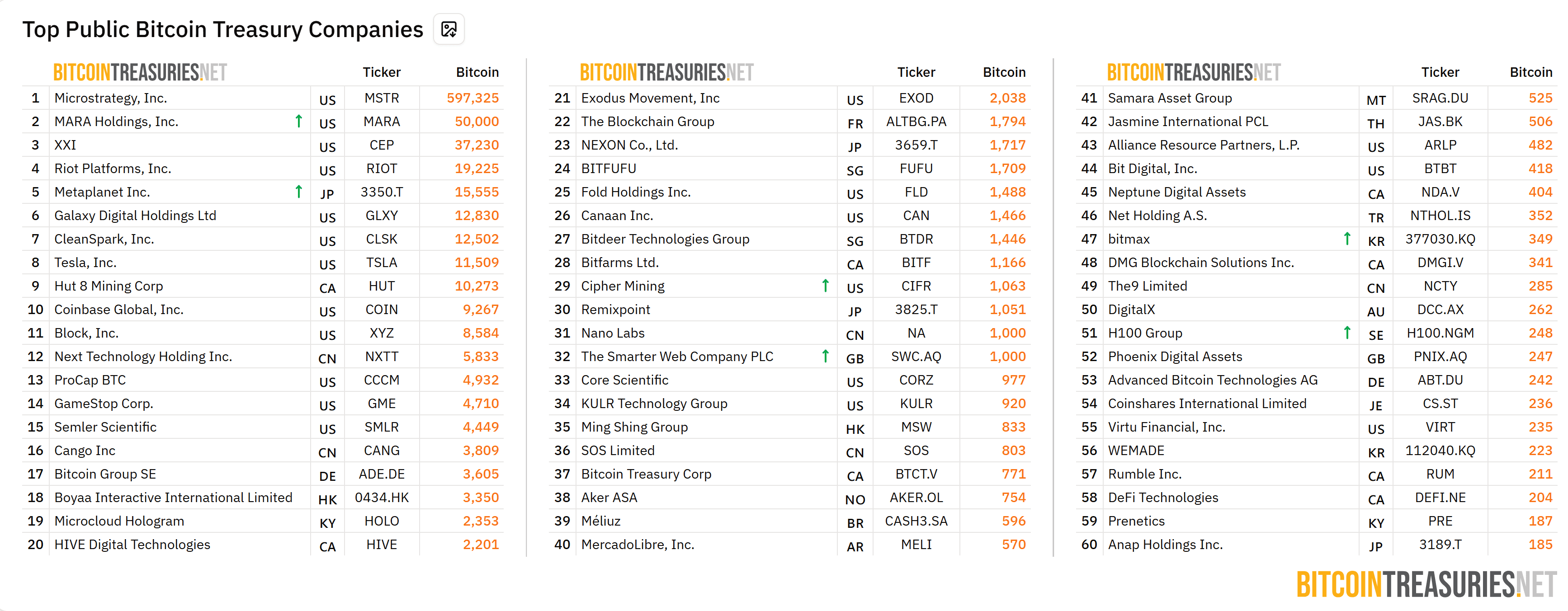 CEO Metaplanet เผยแผนใช้ Bitcoin เป็นหลักทรัพย์ซื้อกิจการ – เล็งดิจิทัลแบงก์ในญี่ปุ่น