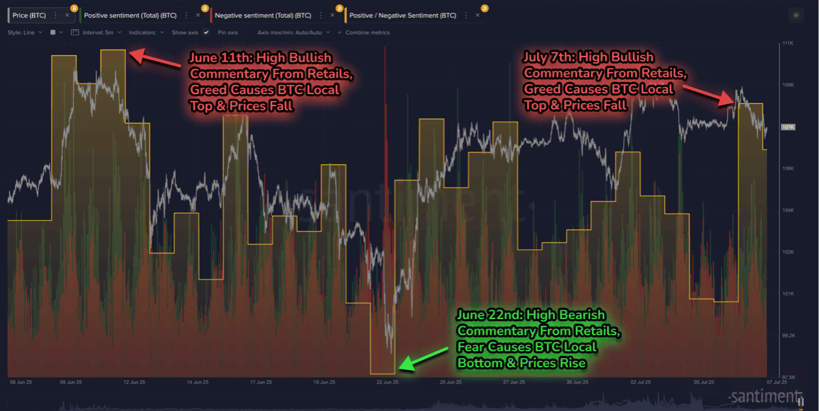 นักเทรดแห่ลุ้น BTC แตะ
