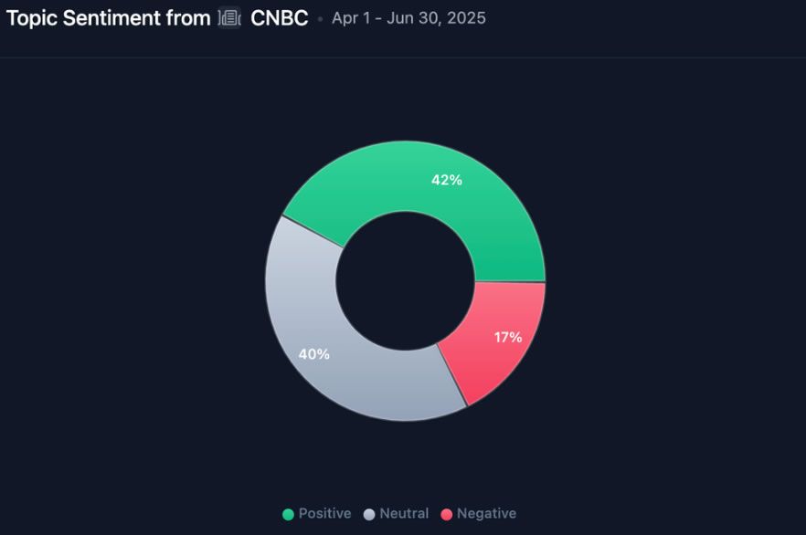 สื่อการเงินระดับโลกบางเจ้า เมินเอ่ยถึง Bitcoin แม้ราคาพุ่งทำสถิติสูงสุดในไตรมาสที่ 2