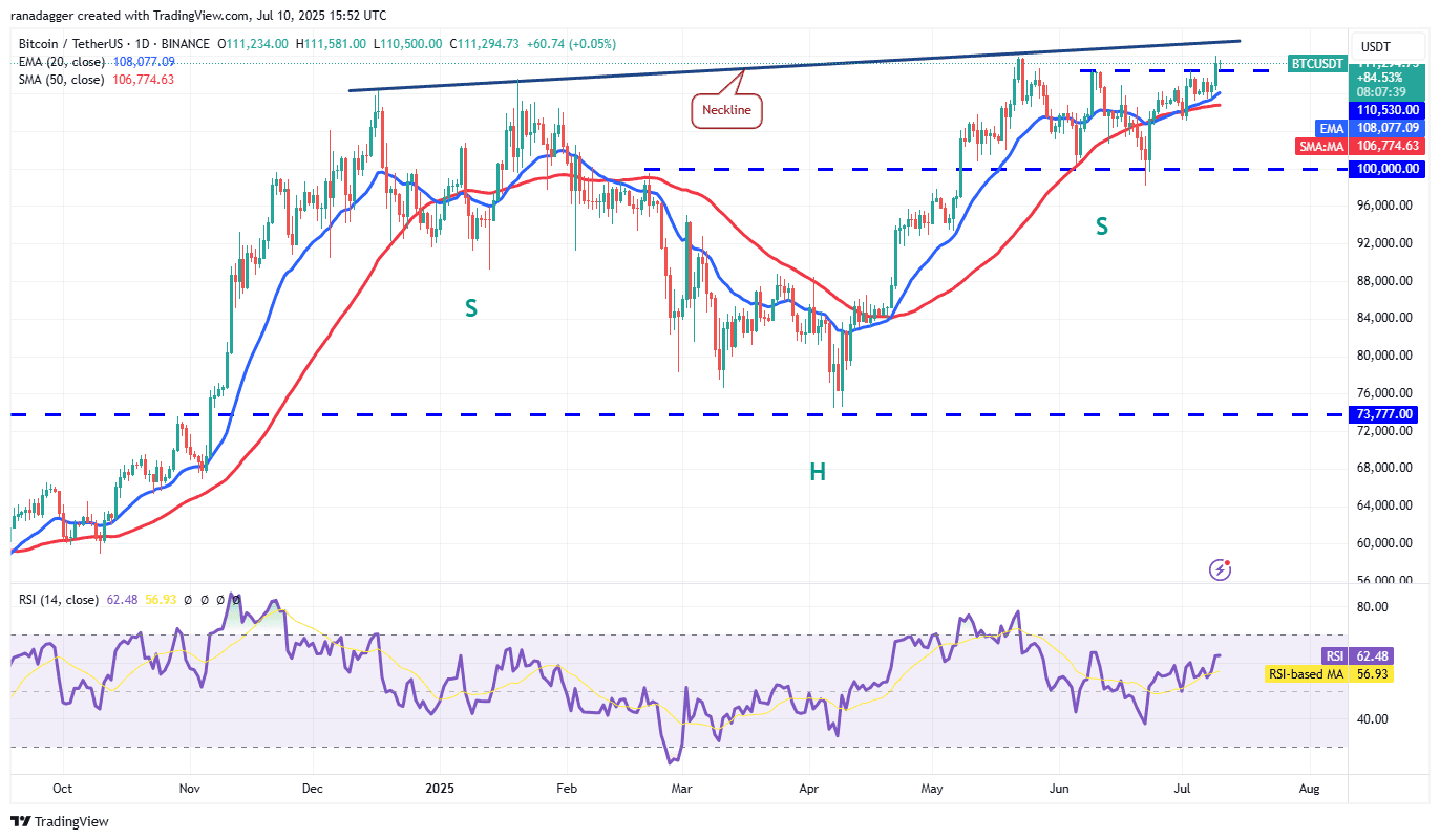 BTC บินแรง! แซงแนวต้านสำคัญ นักเทรดคาดรันยาวแตะ
