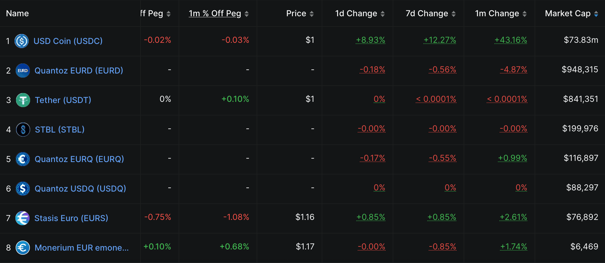 ลาก่อนยุคเก่า! Tether ยุติการรองรับ USDT บน 5 บล็อกเชนเก่า มีผล 1 ก.ย.นี้!